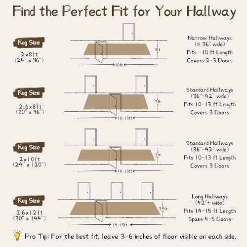 2.6x8 ft Wide Rug Runners for Hallways Non Slip, Kitchen Runner Rug - Image 4