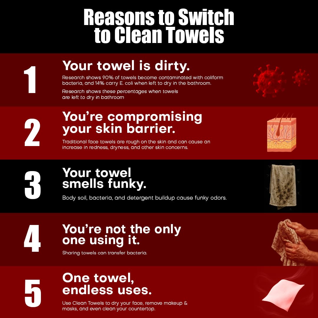 Face Towels | XL 8x8 Ultra Soft & Extra Thick Facial Wipes | Disposable Face Towelettes for Sensitive Skin | Dry Face Cloths for Makeup Remover, Travel & Skincare | 60 count