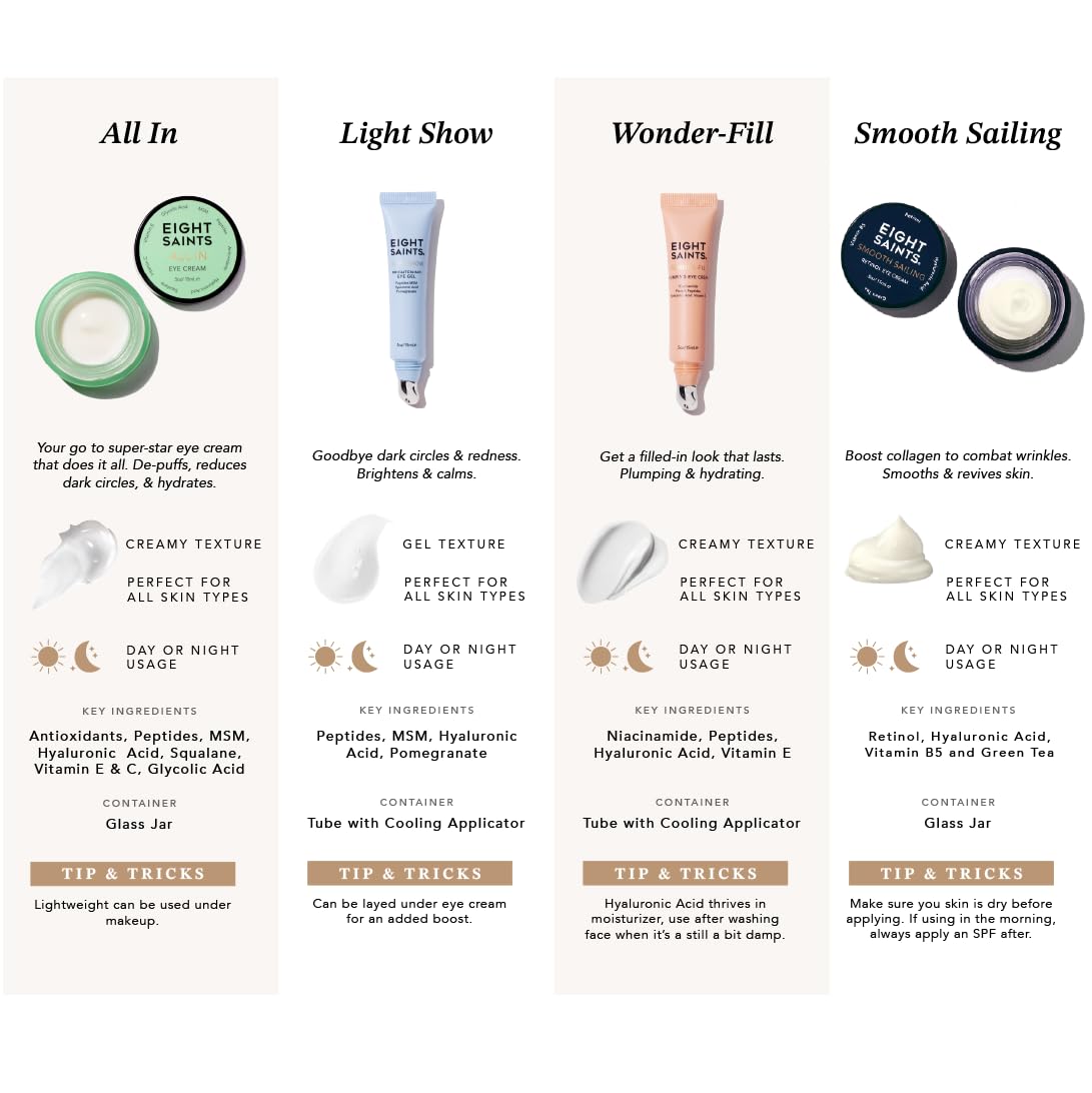 Eight Saints Wonder-fill Plumping Eye Cream, Natural and Organic Anti Aging Under Eye Cream to Plump Skin, Reduce Wrinkles, Fine Lines, and Under Eye Bags, Dark Circles Under Eye Treatment, 0.5 Ounces