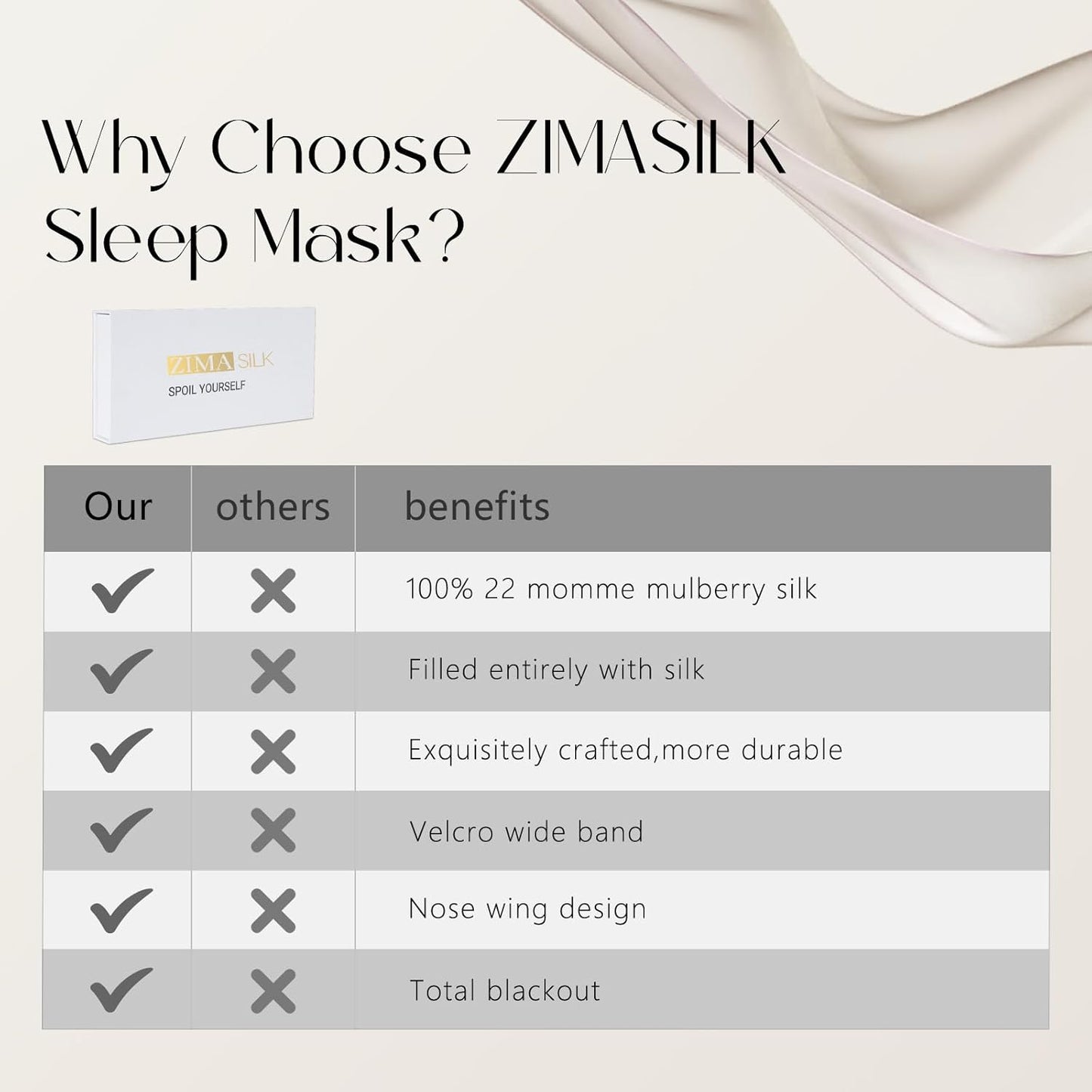 ZIMASILK 100% 22 Momme Mulberry Silk Sleep Mask - Full Silk Filled, Ultra-Soft & Breathable, Face-Hugging Blackout Eye Cover for Sleeping (Black)