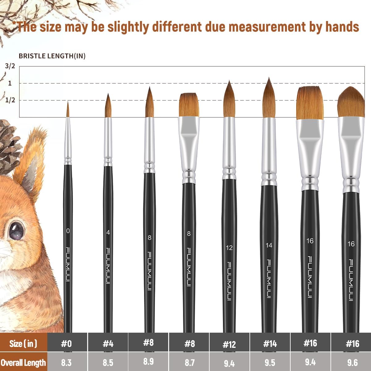 Watercolor Brushes Professional, Fuumuui 8Pcs Sable Paint Brush Set Variety Shapes with Flat, Round Pointed, Cat's Tongue Oval Wash Perfect for Watercolor Acrylic Gouache Inks Painting