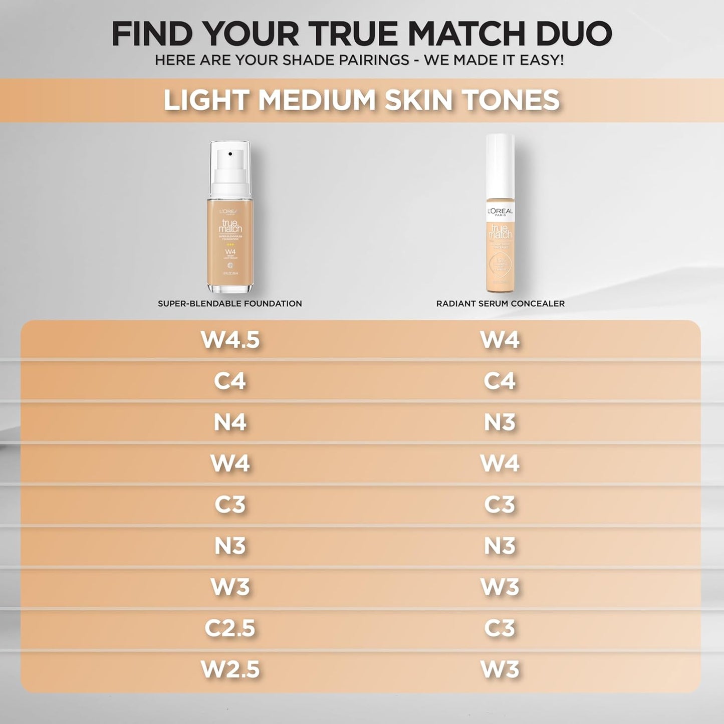 L'Oreal Paris True Match Super-Blendable Foundation, Medium Coverage Liquid Foundation Makeup, W4.5, Light Medium, 1 Fl Oz