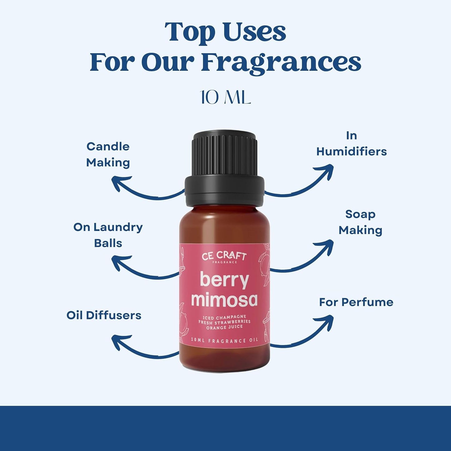CANDECraftCo Premium Fragrance Oil – Diffuser Oils Fragrances Scented for Home, Candle Soap Making Supplies, Aromatherapy Blends for House (0.34 Fl Oz) (2-Pack, Clean Cotton)