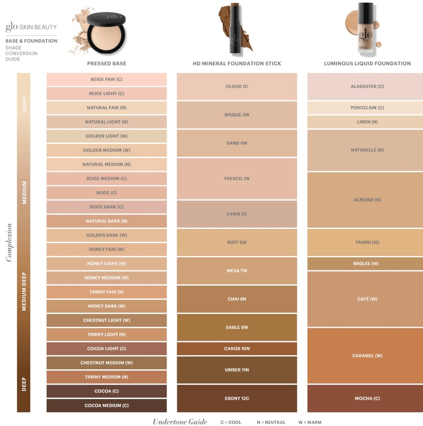 Glo Skin Beauty Luminous Liquid Mineral Foundation Makeup with SPF 18 (Linen) - Improves Uneven Skin Tone, Smooths & Corrects Imperfections, Sheer to Medium Coverage, Dewy Finish