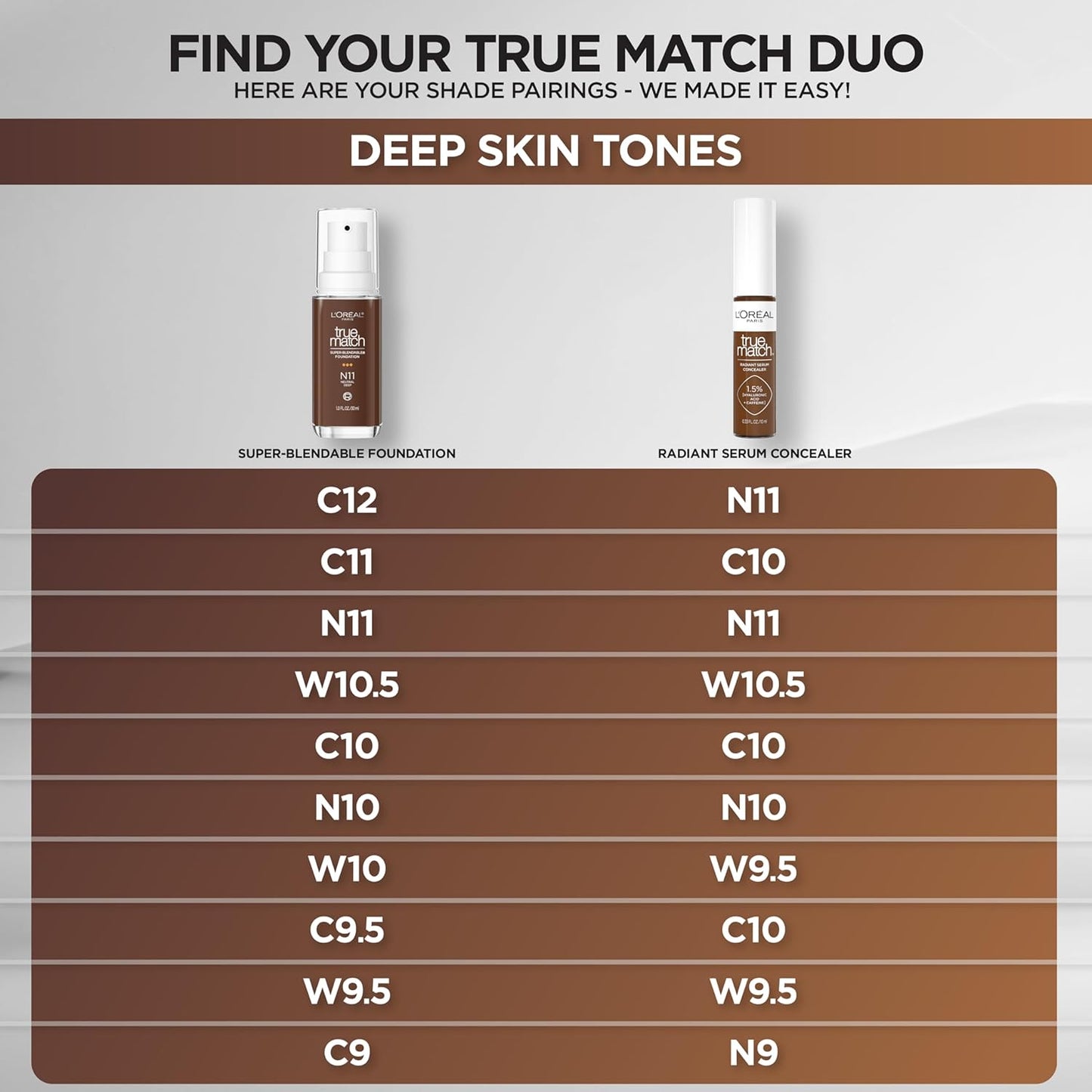 L'Oreal Paris True Match Super-Blendable Foundation, Medium Coverage Liquid Foundation Makeup, C9.5, Deep, 1 Fl Oz