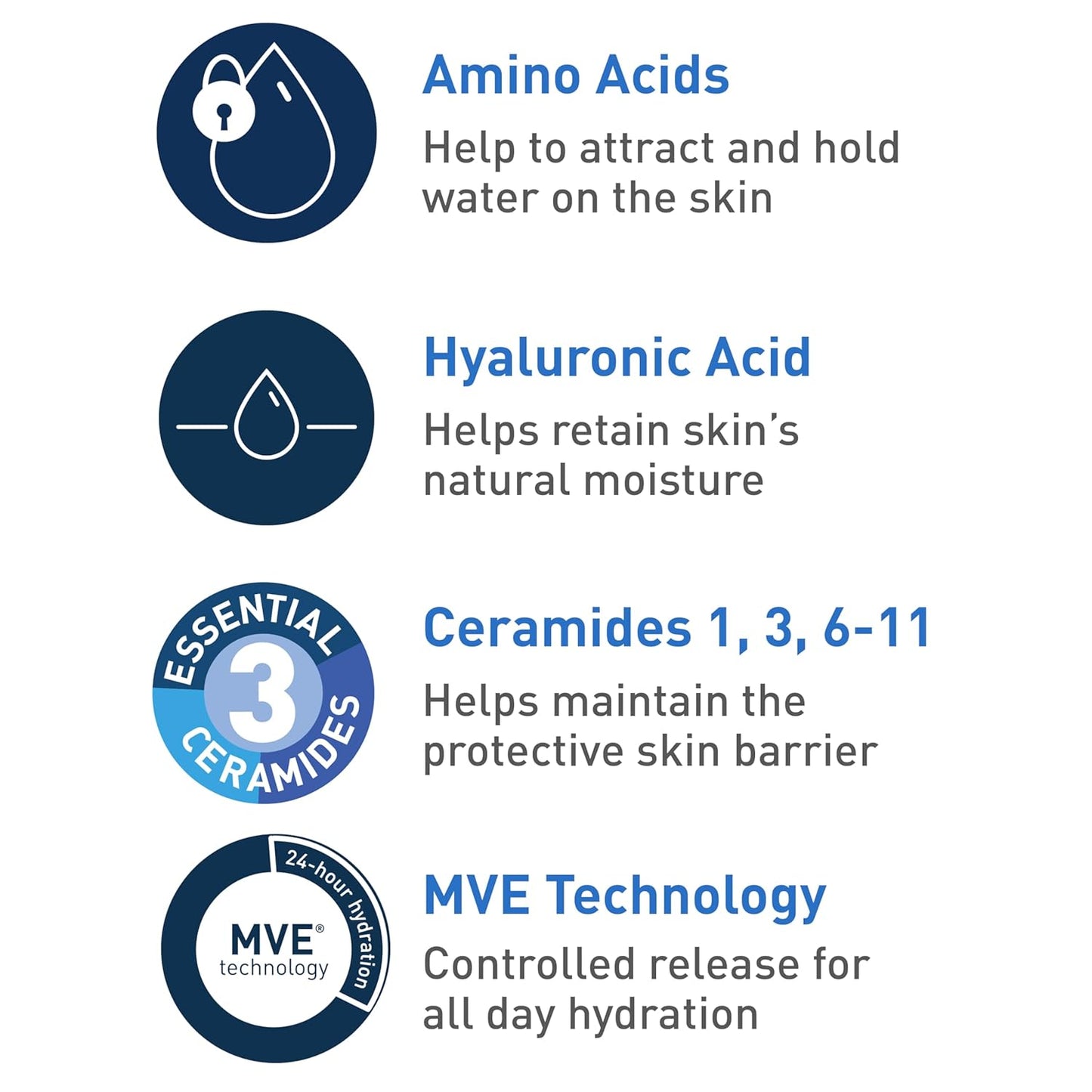 CeraVe Hydrating Cream To Foam Cleanser, Makeup Remover Face Wash For Dry Skin, Foaming Facial Cleanser With Hyaluronic Acid, Normal To Dry Skin, Fragrance Free & Non Comedogenic, 8 Fluid Ounces