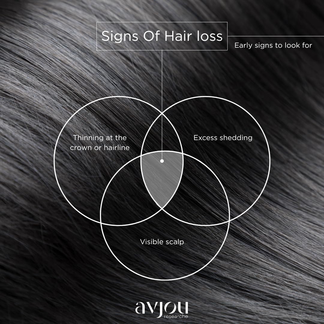 Avjou Researche™ Vitamin Mask – Supports the Look of Thicker, Fuller Hair – Vegan, Color & Keratin Safe, Hydrates & Strengthens with Redensyl™ – Designed for All Hair Types, 6 oz