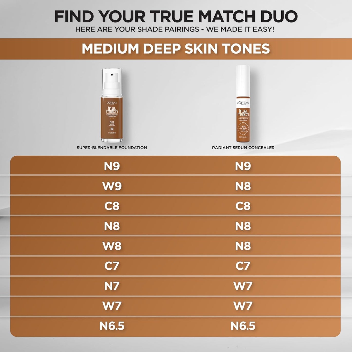 L'Oreal Paris True Match Super-Blendable Foundation, Medium Coverage Liquid Foundation Makeup, W8, Medium Deep, 1 Fl Oz