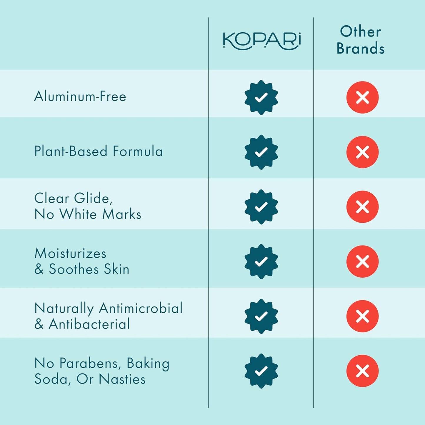 Kopari Aluminum Free Coconut Deodorant, Non Toxic & Clean Plant-Based, No Aluminum, Parabens or Baking Soda, Long Lasting Protection, Charcoal 2 oz