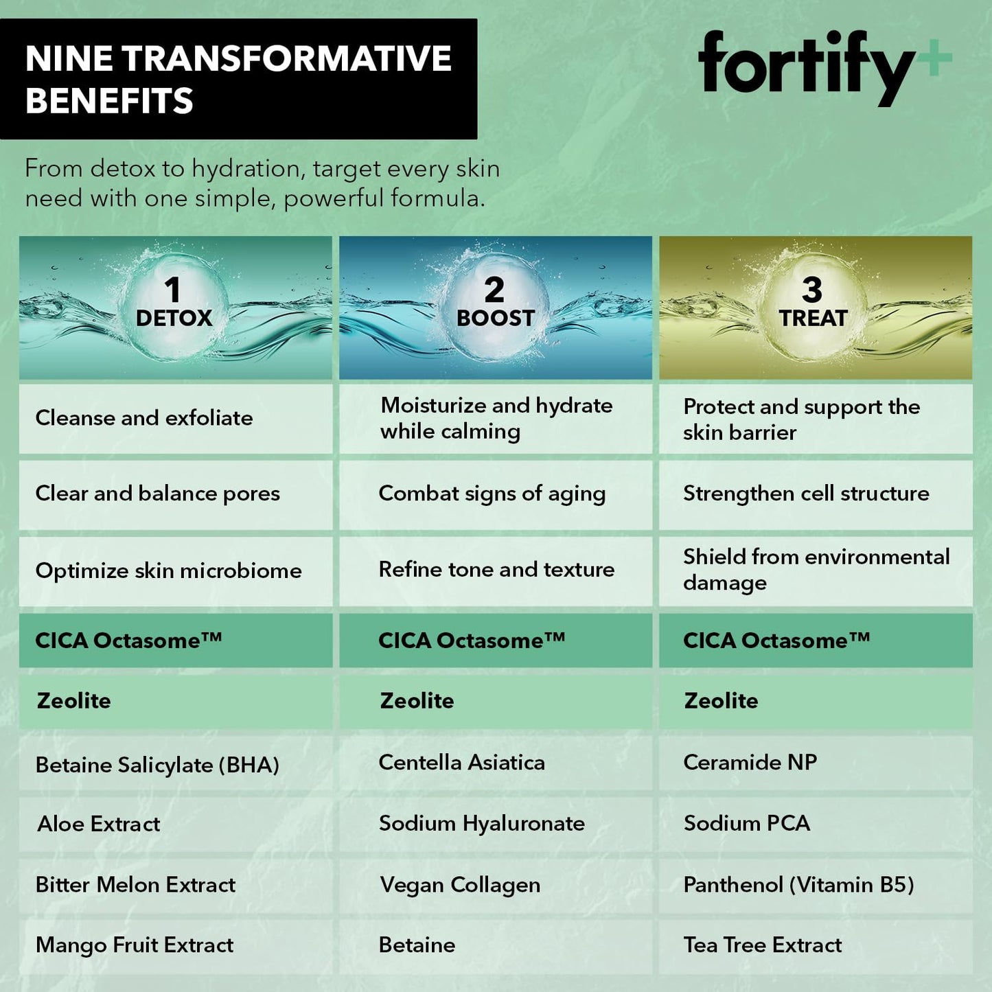 Face Mask - Hyaluronic Acid & Aloe - Dermatologist Tested, Ultra Hydrating, Anti-Aging, Pore Minimizing - 3-in-1: Detox - Treat- Boost - Clean Beauty, Korean Skin Care, 5 Sheet Masks