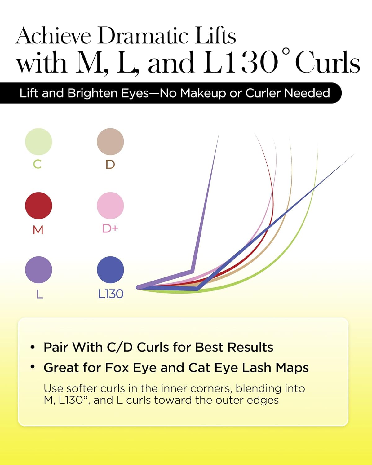 BEYELIAN Eyelash Extension 0.05 C Curl 12mm Tray Easy Fan Lash Extensions Volume Lashes Professional Use Natural Matte Black Professional Salon Use (0.05 C 12mm)