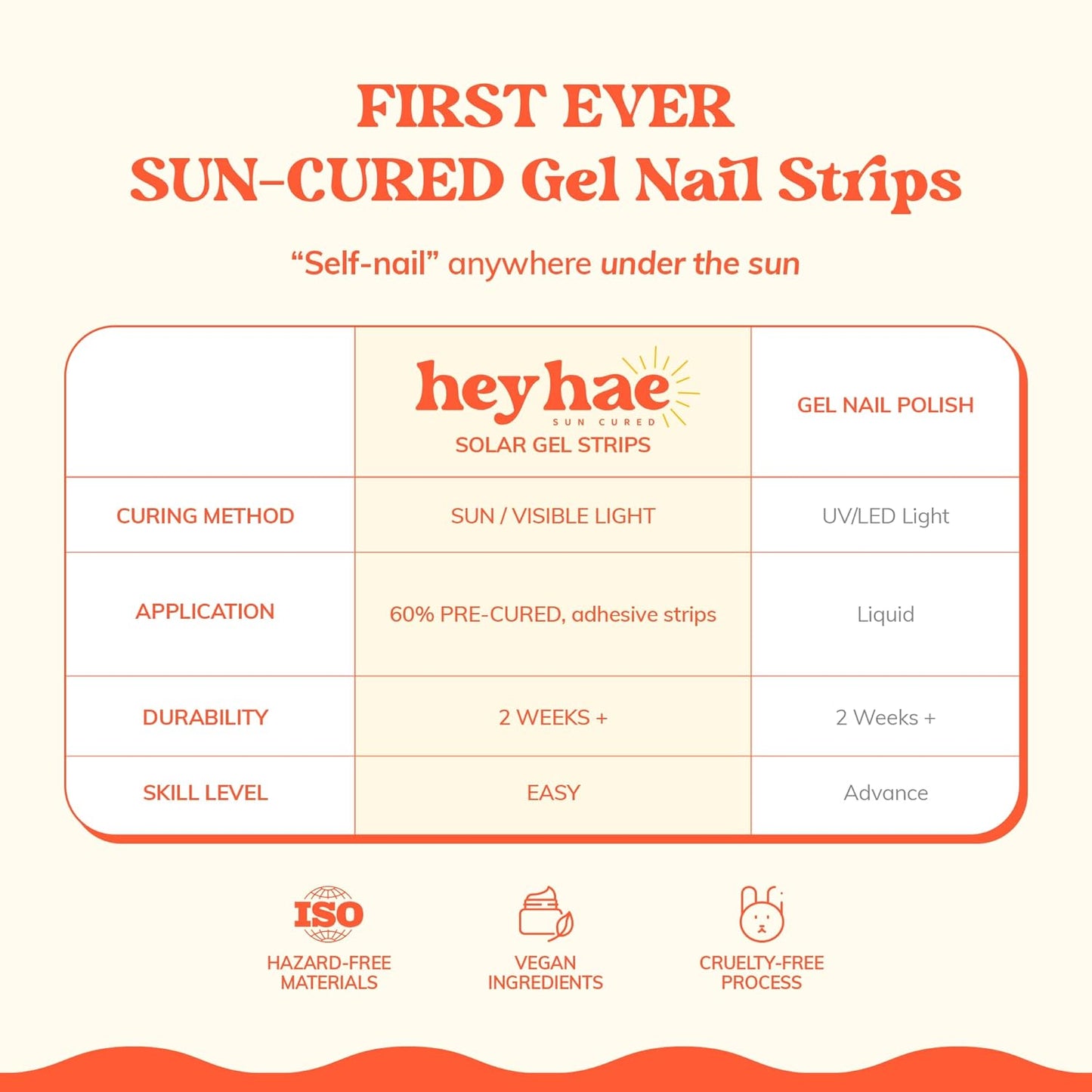 Semi Cured Gel Nail Strips | No LED Lamp Needed | Ombre, Gold, Spring | Easy Apply & Remove, Salon Quality | Includes 28 Strips, 1 Prep Pads, Nail File & Wooden Stick - Hey, It's Golden Hour