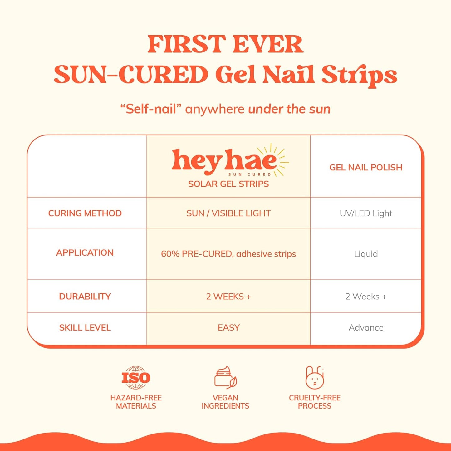 Semi Cured Gel Nail Strips | No LED Lamp Needed | Solid, Pink, Spring | Easy Apply & Remove, Salon Quality | Includes 28 Strips, 1 Prep Pads, Nail File & Wooden stick - Hey, Strawberry Picking?